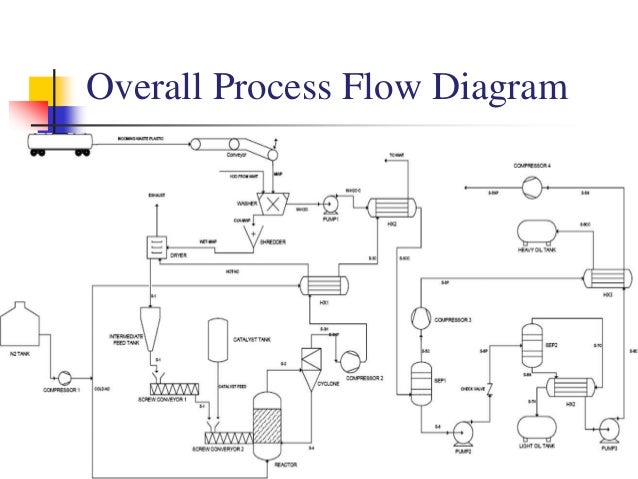 polypropylene process flow diagram team sparxbbd copy polypropylene process flow diagram team sparxbbd copy