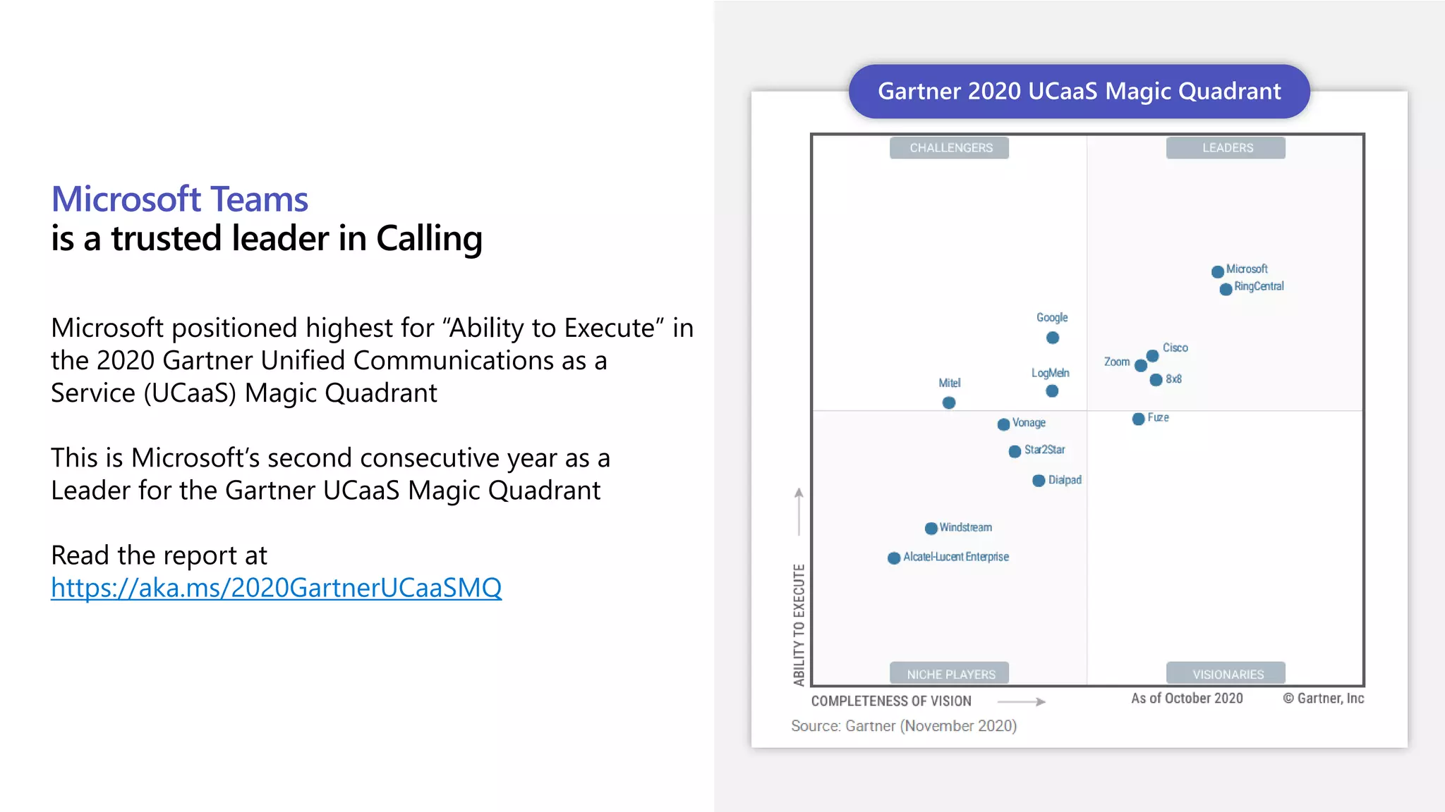 Microsoft Teams
is a trusted leader in Calling
Gartner 2020 UCaaS Magic Quadrant
Microsoft positioned highest for “Ability to Execute” in
the 2020 Gartner Unified Communications as a
Service (UCaaS) Magic Quadrant
This is Microsoft’s second consecutive year as a
Leader for the Gartner UCaaS Magic Quadrant
Read the report at
https://aka.ms/2020GartnerUCaaSMQ
 