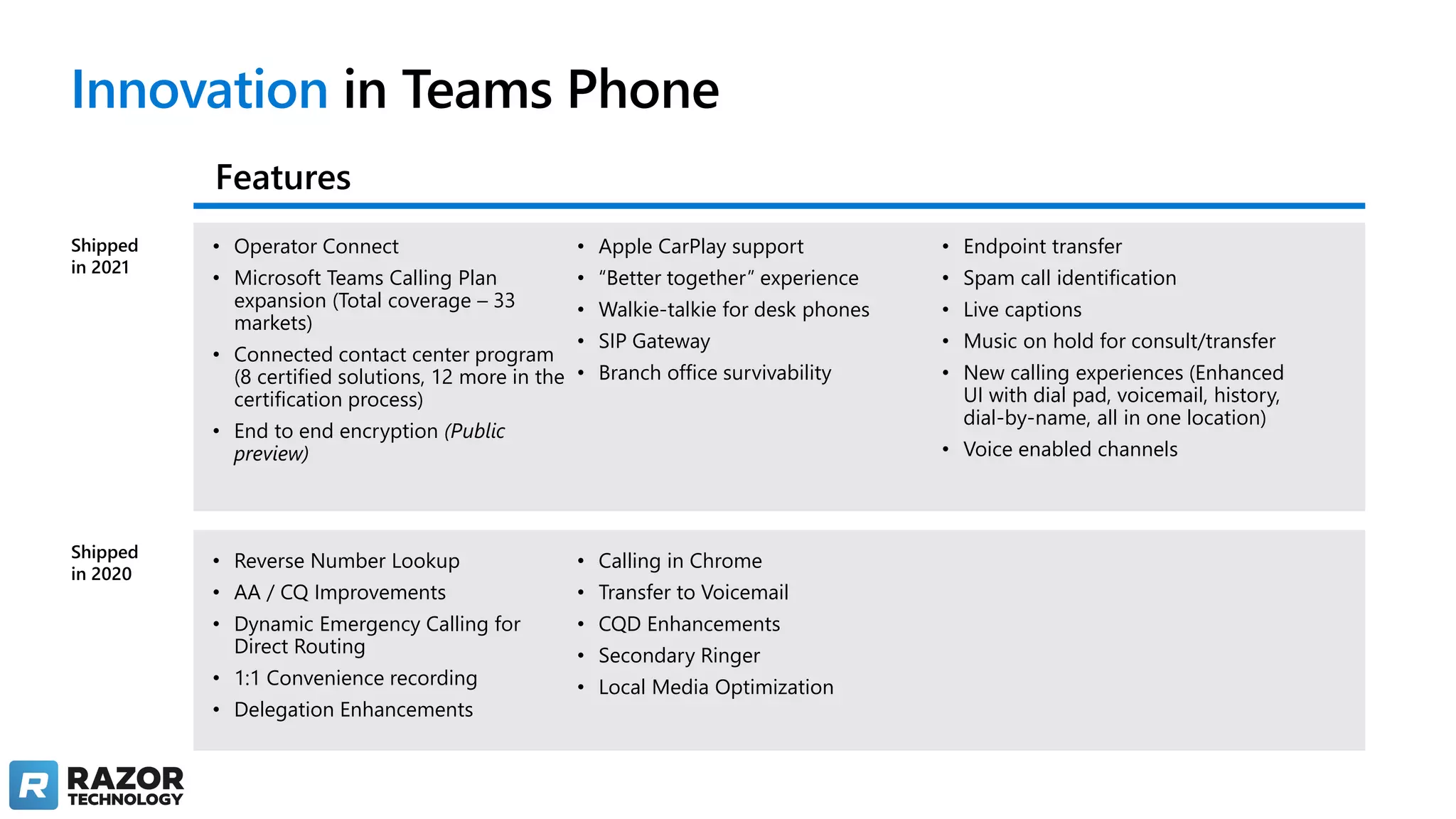 Innovation in Teams Phone
Features
Shipped
in 2021
• Reverse Number Lookup
• AA / CQ Improvements
• Dynamic Emergency Calling for
Direct Routing
• 1:1 Convenience recording
• Delegation Enhancements
• Calling in Chrome
• Transfer to Voicemail
• CQD Enhancements
• Secondary Ringer
• Local Media Optimization
Shipped
in 2020
• Operator Connect
• Microsoft Teams Calling Plan
expansion (Total coverage – 33
markets)
• Connected contact center program
(8 certified solutions, 12 more in the
certification process)
• End to end encryption (Public
preview)
• Apple CarPlay support
• “Better together” experience
• Walkie-talkie for desk phones
• SIP Gateway
• Branch office survivability
• Endpoint transfer
• Spam call identification
• Live captions
• Music on hold for consult/transfer
• New calling experiences (Enhanced
UI with dial pad, voicemail, history,
dial-by-name, all in one location)
• Voice enabled channels
 