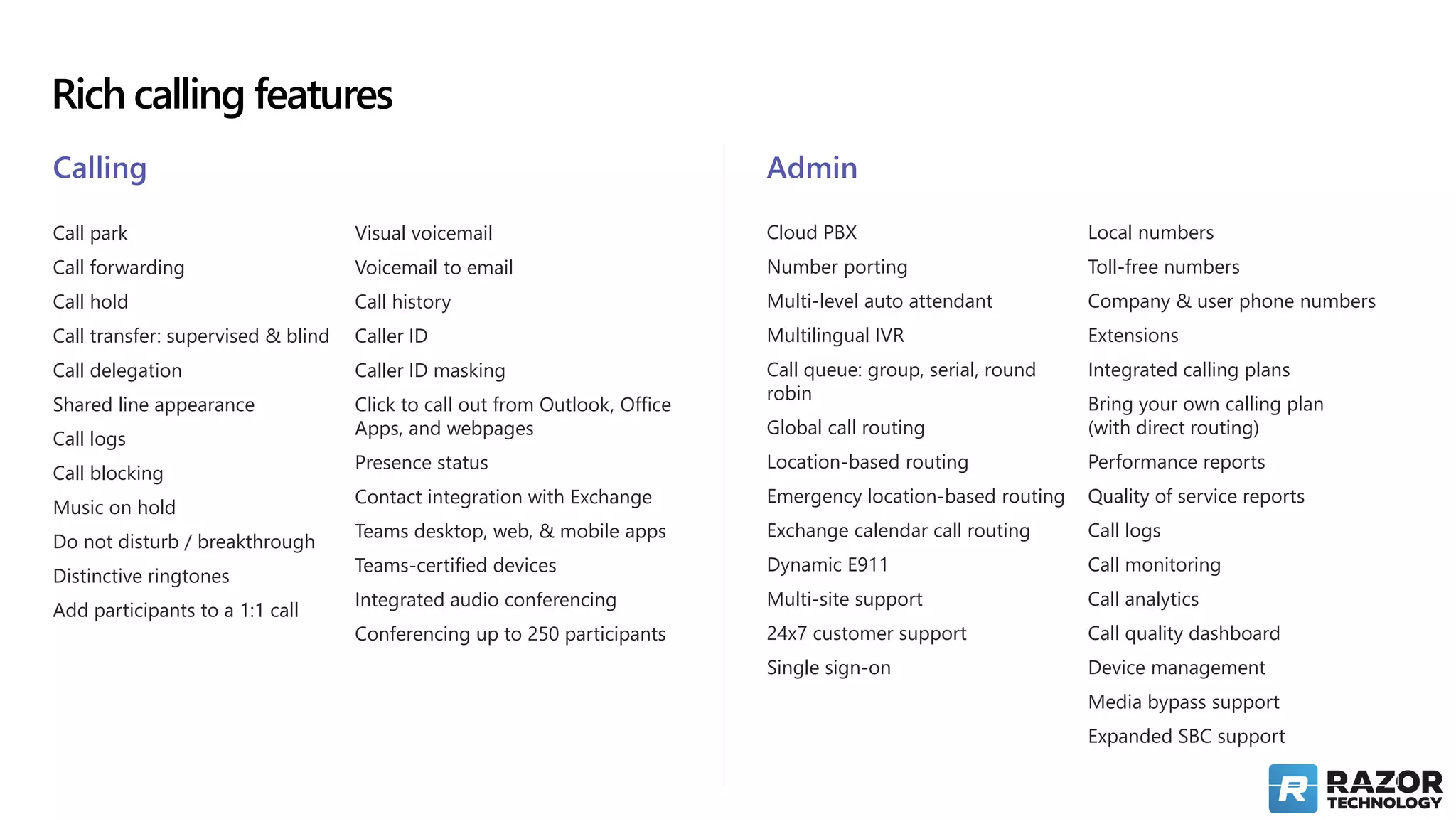 Admin
Cloud PBX
Number porting
Multi-level auto attendant
Multilingual IVR
Call queue: group, serial, round
robin
Global call routing
Location-based routing
Emergency location-based routing
Exchange calendar call routing
Dynamic E911
Multi-site support
24x7 customer support
Single sign-on
Local numbers
Toll-free numbers
Company & user phone numbers
Extensions
Integrated calling plans
Bring your own calling plan
(with direct routing)
Performance reports
Quality of service reports
Call logs
Call monitoring
Call analytics
Call quality dashboard
Device management
Media bypass support
Expanded SBC support
Calling
Call park
Call forwarding
Call hold
Call transfer: supervised & blind
Call delegation
Shared line appearance
Call logs
Call blocking
Music on hold
Do not disturb / breakthrough
Distinctive ringtones
Add participants to a 1:1 call
Visual voicemail
Voicemail to email
Call history
Caller ID
Caller ID masking
Click to call out from Outlook, Office
Apps, and webpages
Presence status
Contact integration with Exchange
Teams desktop, web, & mobile apps
Teams-certified devices
Integrated audio conferencing
Conferencing up to 250 participants
Rich calling features
 