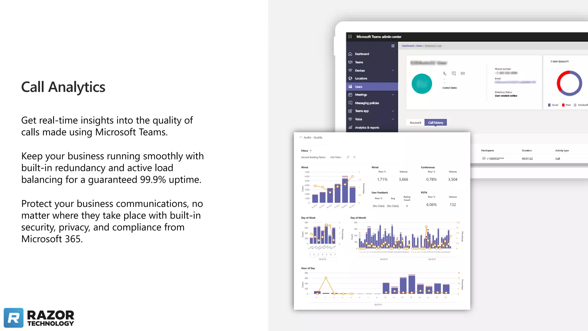 Call Analytics
Get real-time insights into the quality of
calls made using Microsoft Teams.
Keep your business running smoothly with
built-in redundancy and active load
balancing for a guaranteed 99.9% uptime.
Protect your business communications, no
matter where they take place with built-in
security, privacy, and compliance from
Microsoft 365.
 