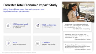 Forrester Total Economic Impact Study
1.25 hours per week
average time saved
by employees
$82k cost savings
over three-years
185%
return on investment
3 months
payback after go-live
Using Teams Phone saves time, reduces costs, and
improves business performance
“We wanted all of our collaboration solutions,
including voice, to be integrated. Microsoft was
the only real solution out there.”
- Head of IT services, manufacturing
“We are now seen as on the leading edge
because of Business Voice. Customers see this
and it helps us win deals.”
- Operations director, IT services
“People are doing a lot more remotely now
because Business Voice is integrated into Teams.
This has improved sales and delivery.”
- Operations director, IT services
Source: The Total Economic Impact™ Of Microsoft Teams Calling Solutions, Forrester Research. February 2021
 