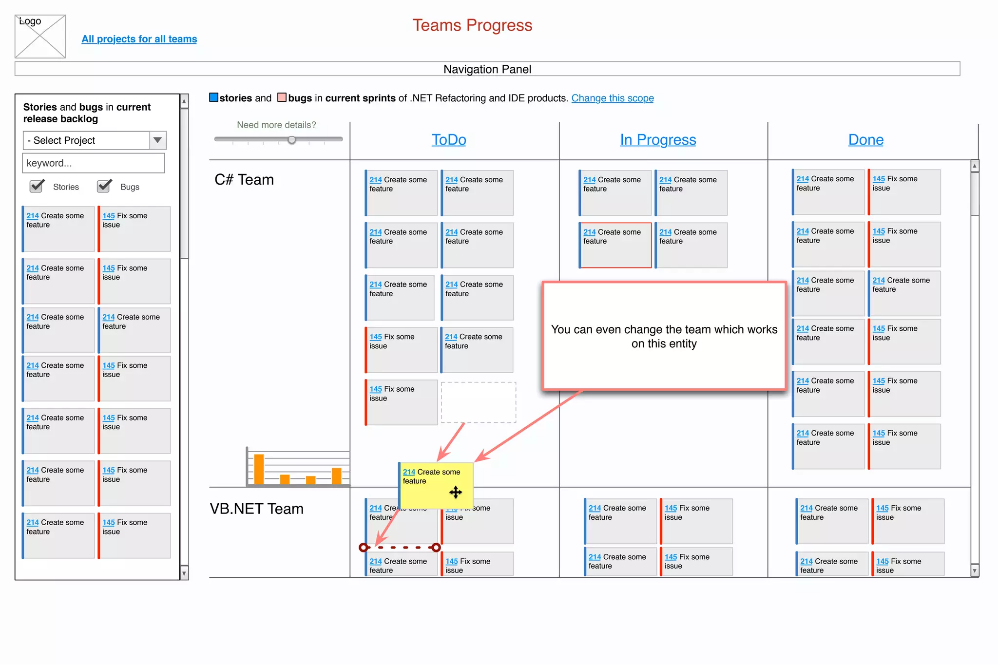 Logo
All projects for all teams
stories and bugs in current sprints of .NET Refactoring and IDE products. Change this scope
Teams Progress
Navigation Panel
Stories and bugs in current
release backlog
- Select Project
keyword...
Stories Bugs
214 Create some
feature
145 Fix some
issue
214 Create some
feature
145 Fix some
issue
214 Create some
feature
214 Create some
feature
145 Fix some
issue
214 Create some
feature
145 Fix some
issue
214 Create some
feature
145 Fix some
issue
214 Create some
feature
145 Fix some
issue
214 Create some
feature
ToDo In Progress Done
C# Team
VB.NET Team
Need more details?
214 Create some
feature
214 Create some
feature
214 Create some
feature
214 Create some
feature
214 Create some
feature
145 Fix some
issue
145 Fix some
issue
214 Create some
feature
214 Create some
feature
214 Create some
feature
214 Create some
feature
214 Create some
feature
214 Create some
feature
145 Fix some
issue
214 Create some
feature
145 Fix some
issue
214 Create some
feature
214 Create some
feature
145 Fix some
issue
214 Create some
feature
145 Fix some
issue
214 Create some
feature
145 Fix some
issue
214 Create some
feature
214 Create some
feature
145 Fix some
issue
214 Create some
feature
145 Fix some
issue
214 Create some
feature
145 Fix some
issue
214 Create some
feature
145 Fix some
issue
214 Create some
feature
145 Fix some
issue
214 Create some
feature
145 Fix some
issue
214 Create some
feature
214 Create some
feature
You can even change the team which works
on this entity
 