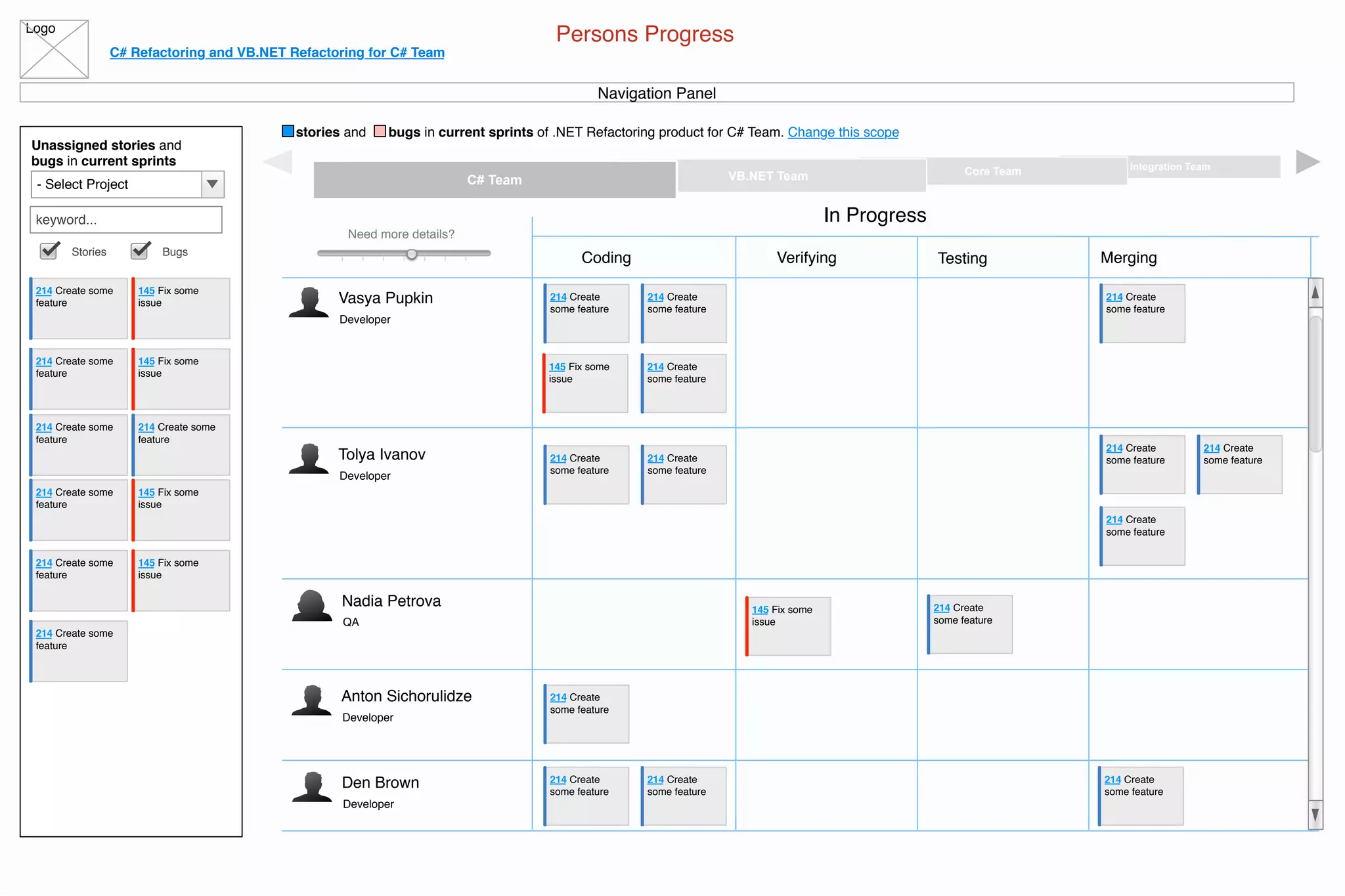 Logo
C# Refactoring and VB.NET Refactoring for C# Team
stories and bugs in current sprints of .NET Refactoring product for C# Team. Change this scope
Persons Progress
Navigation Panel
Unassigned stories and
bugs in current sprints
- Select Project
keyword...
Stories Bugs
214 Create some
feature
145 Fix some
issue
214 Create some
feature
145 Fix some
issue
214 Create some
feature
214 Create some
feature
145 Fix some
issue
214 Create some
feature
145 Fix some
issue
214 Create some
feature
214 Create some
feature
Integration TeamCore TeamVB.NET TeamC# Team
Developer
Vasya Pupkin
Need more details?
Coding
In Progress
Verifying Testing Merging
145 Fix some
issue
214 Create
some feature
214 Create
some feature
214 Create
some feature
214 Create
some feature
Developer
Tolya Ivanov 214 Create
some feature
214 Create
some feature
214 Create
some feature
214 Create
some feature
214 Create
some feature
QA
Nadia Petrova 145 Fix some
issue
214 Create
some feature
Developer
Anton Sichorulidze 214 Create
some feature
Developer
Den Brown 214 Create
some feature
214 Create
some feature
214 Create
some feature
 