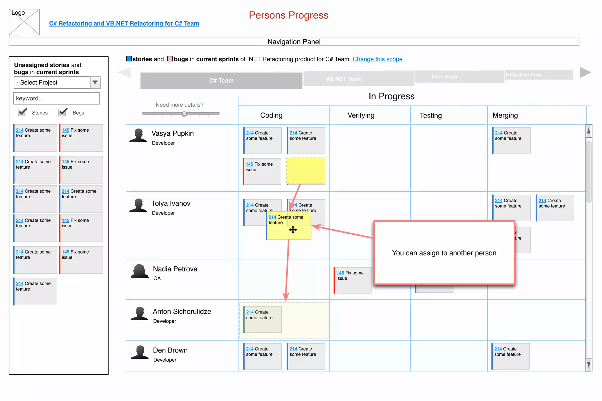 Logo
C# Refactoring and VB.NET Refactoring for C# Team
stories and bugs in current sprints of .NET Refactoring product for C# Team. Change this scope
Persons Progress
Navigation Panel
Unassigned stories and
bugs in current sprints
- Select Project
keyword...
Stories Bugs
214 Create some
feature
145 Fix some
issue
214 Create some
feature
145 Fix some
issue
214 Create some
feature
214 Create some
feature
145 Fix some
issue
214 Create some
feature
145 Fix some
issue
214 Create some
feature
214 Create some
feature
Integration TeamCore TeamVB.NET TeamC# Team
Developer
Vasya Pupkin
Need more details?
Coding
In Progress
Verifying Testing Merging
145 Fix some
issue
214 Create
some feature
214 Create
some feature
214 Create
some feature
214 Create
some feature
Developer
Tolya Ivanov 214 Create
some feature
214 Create
some feature
214 Create
some feature
214 Create
some feature
214 Create
some feature
QA
Nadia Petrova 145 Fix some
issue
214 Create
some feature
Developer
Anton Sichorulidze 214 Create
some feature
Developer
Den Brown 214 Create
some feature
214 Create
some feature
214 Create
some feature
214 Create some
feature
You can assign to another person
 