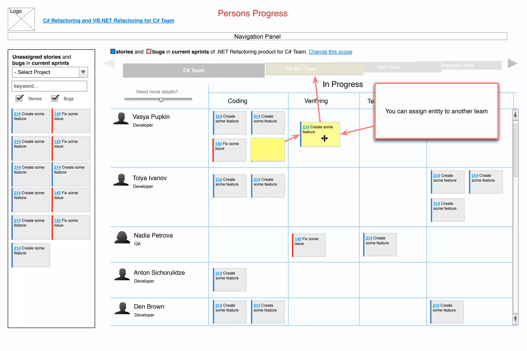 Logo
C# Refactoring and VB.NET Refactoring for C# Team
stories and bugs in current sprints of .NET Refactoring product for C# Team. Change this scope
Persons Progress
Navigation Panel
Unassigned stories and
bugs in current sprints
- Select Project
keyword...
Stories Bugs
214 Create some
feature
145 Fix some
issue
214 Create some
feature
145 Fix some
issue
214 Create some
feature
214 Create some
feature
145 Fix some
issue
214 Create some
feature
145 Fix some
issue
214 Create some
feature
214 Create some
feature
Integration TeamCore TeamVB.NET TeamC# Team
Developer
Vasya Pupkin
Need more details?
Coding
In Progress
Verifying Testing Merging
145 Fix some
issue
214 Create
some feature
214 Create
some feature
214 Create
some feature
214 Create
some feature
Developer
Tolya Ivanov 214 Create
some feature
214 Create
some feature
214 Create
some feature
214 Create
some feature
214 Create
some feature
QA
Nadia Petrova 145 Fix some
issue
214 Create
some feature
Developer
Anton Sichorulidze 214 Create
some feature
Developer
Den Brown 214 Create
some feature
214 Create
some feature
214 Create
some feature
214 Create some
feature
You can assign entity to another team
 