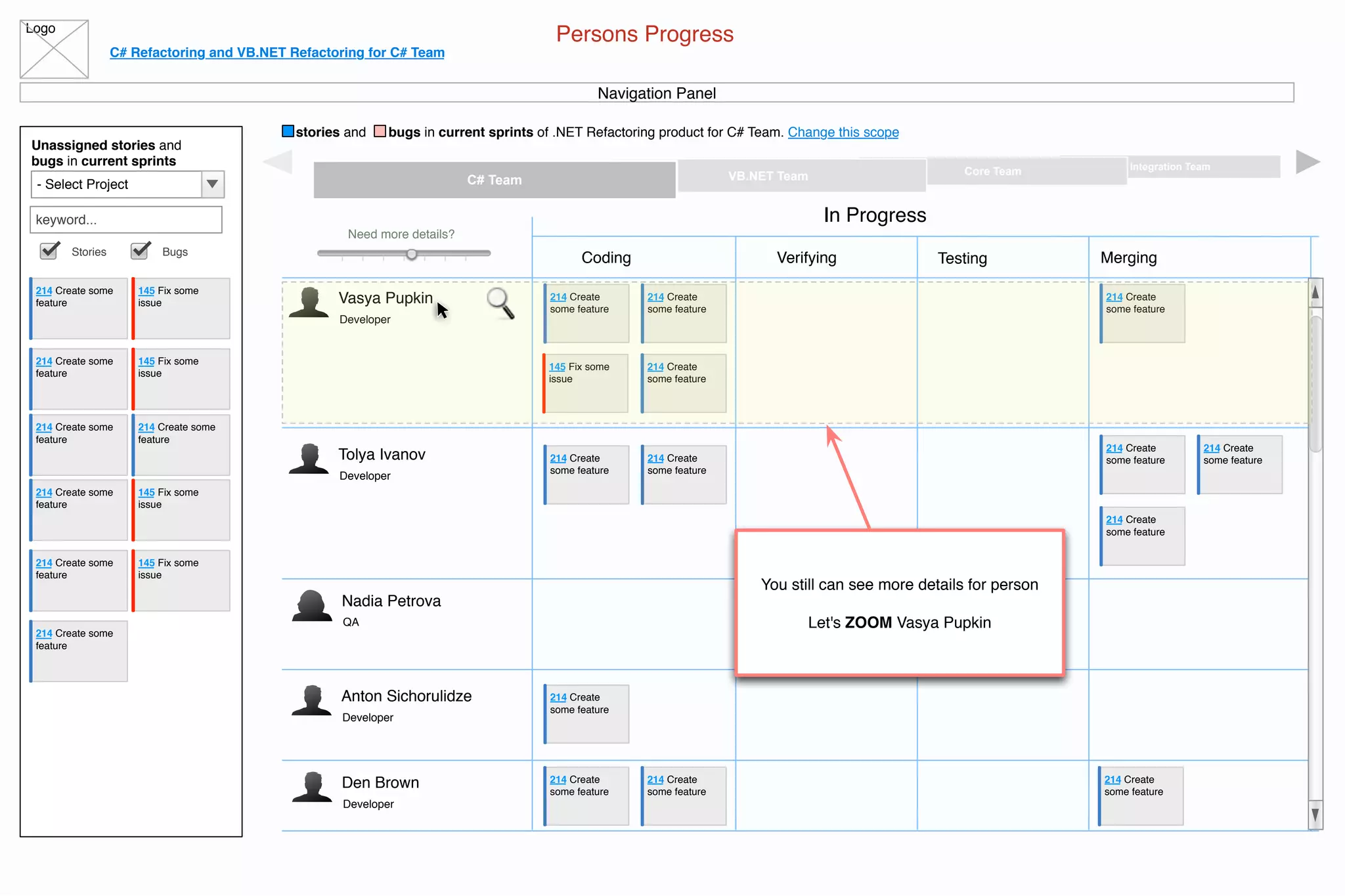 Logo
C# Refactoring and VB.NET Refactoring for C# Team
stories and bugs in current sprints of .NET Refactoring product for C# Team. Change this scope
Persons Progress
Navigation Panel
Unassigned stories and
bugs in current sprints
- Select Project
keyword...
Stories Bugs
214 Create some
feature
145 Fix some
issue
214 Create some
feature
145 Fix some
issue
214 Create some
feature
214 Create some
feature
145 Fix some
issue
214 Create some
feature
145 Fix some
issue
214 Create some
feature
214 Create some
feature
Integration TeamCore TeamVB.NET TeamC# Team
Developer
Vasya Pupkin
Need more details?
Coding
In Progress
Verifying Testing Merging
145 Fix some
issue
214 Create
some feature
214 Create
some feature
214 Create
some feature
214 Create
some feature
Developer
Tolya Ivanov 214 Create
some feature
214 Create
some feature
214 Create
some feature
214 Create
some feature
214 Create
some feature
QA
Nadia Petrova 145 Fix some
issue
214 Create
some feature
Developer
Anton Sichorulidze 214 Create
some feature
Developer
Den Brown 214 Create
some feature
214 Create
some feature
214 Create
some feature
You still can see more details for person
Let's ZOOM Vasya Pupkin
 