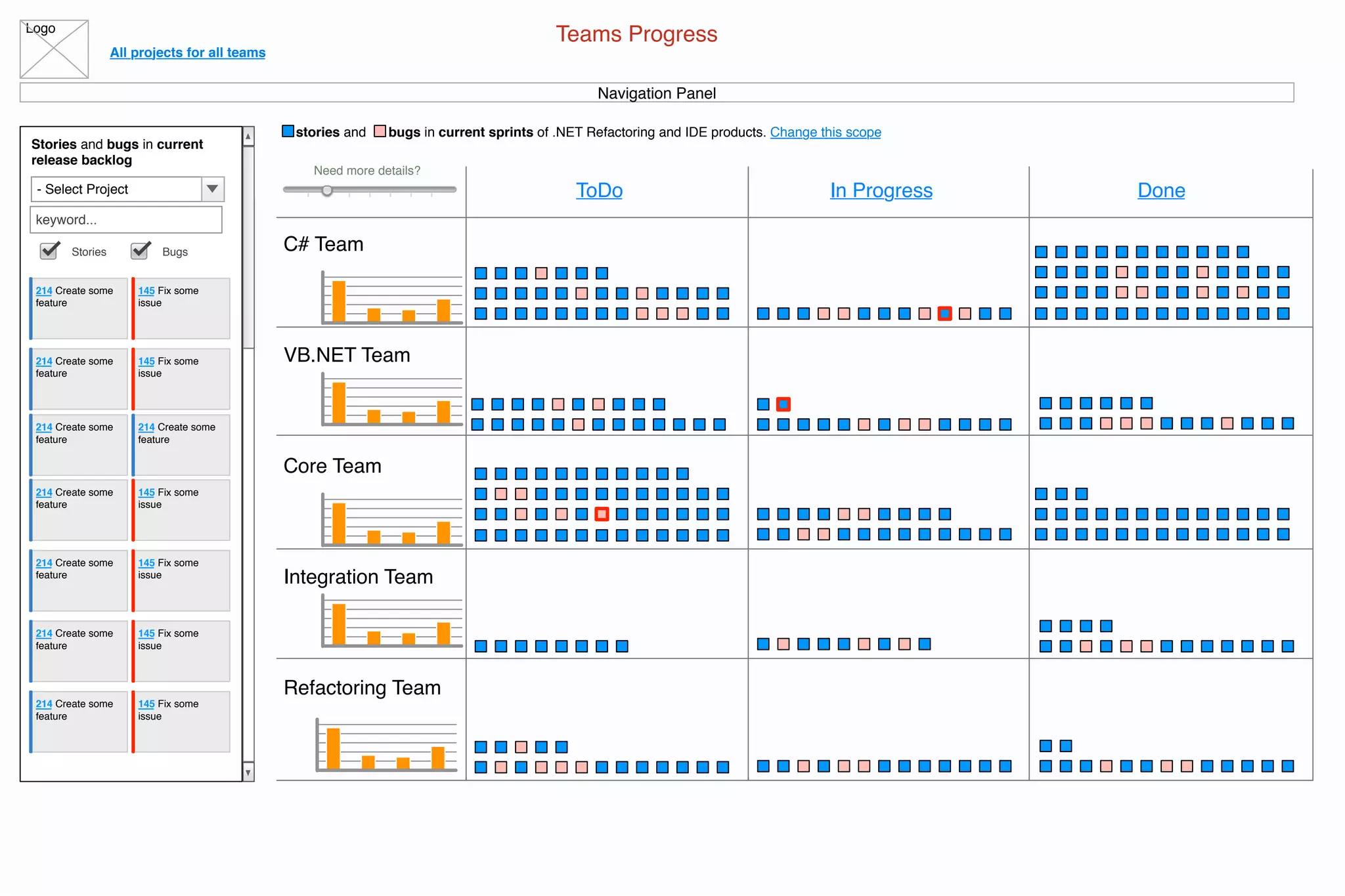 Logo
All projects for all teams
stories and bugs in current sprints of .NET Refactoring and IDE products. Change this scope
Teams Progress
Navigation Panel
Stories and bugs in current
release backlog
- Select Project
keyword...
Stories Bugs
214 Create some
feature
145 Fix some
issue
214 Create some
feature
145 Fix some
issue
214 Create some
feature
214 Create some
feature
145 Fix some
issue
214 Create some
feature
145 Fix some
issue
214 Create some
feature
145 Fix some
issue
214 Create some
feature
145 Fix some
issue
214 Create some
feature
ToDo In Progress Done
C# Team
VB.NET Team
Core Team
Integration Team
Refactoring Team
Need more details?
 