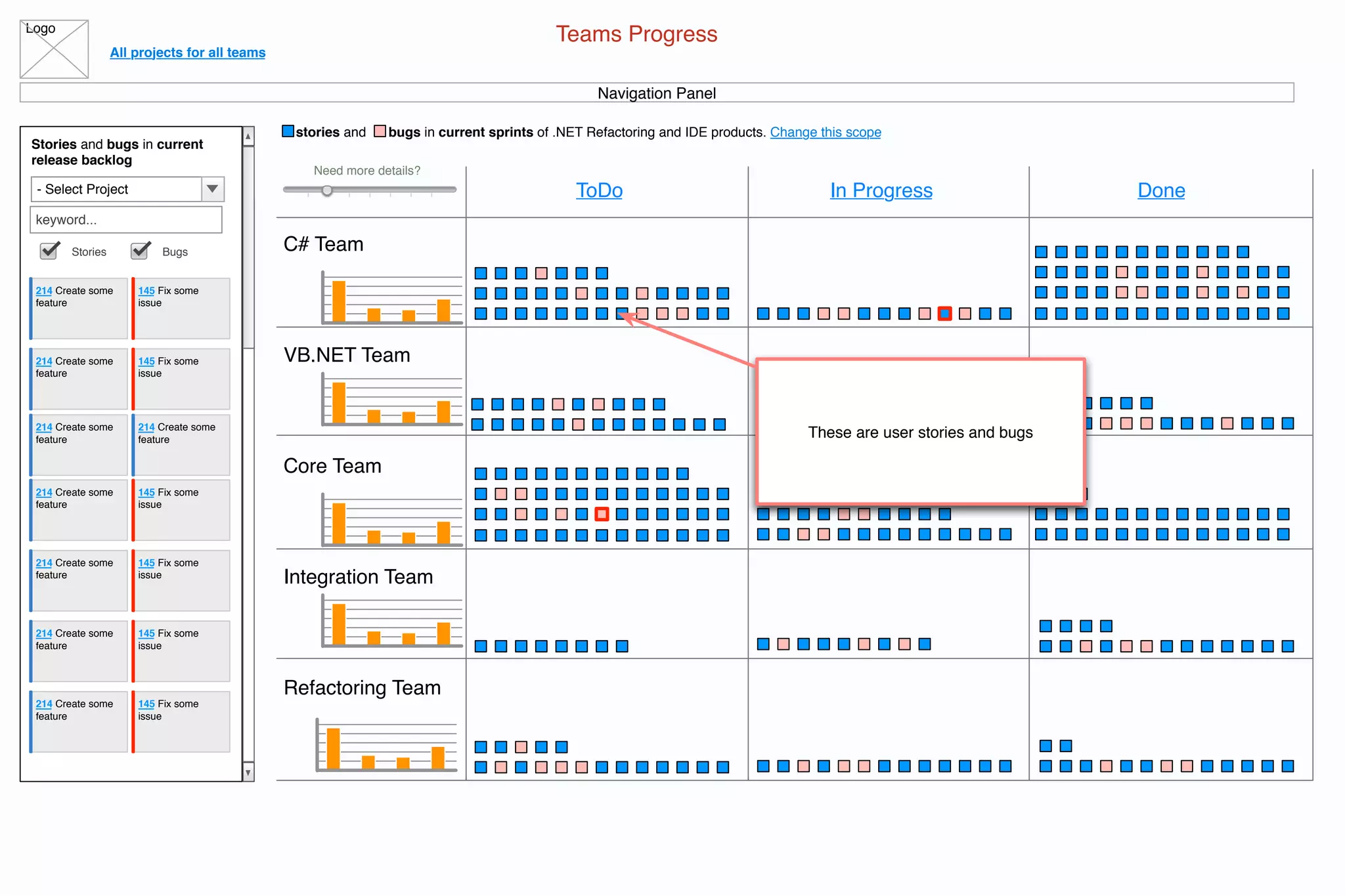 Logo
All projects for all teams
stories and bugs in current sprints of .NET Refactoring and IDE products. Change this scope
Teams Progress
Navigation Panel
Stories and bugs in current
release backlog
- Select Project
keyword...
Stories Bugs
214 Create some
feature
145 Fix some
issue
214 Create some
feature
145 Fix some
issue
214 Create some
feature
214 Create some
feature
145 Fix some
issue
214 Create some
feature
145 Fix some
issue
214 Create some
feature
145 Fix some
issue
214 Create some
feature
145 Fix some
issue
214 Create some
feature
ToDo In Progress Done
C# Team
VB.NET Team
Core Team
Integration Team
Refactoring Team
Need more details?
These are user stories and bugs
 