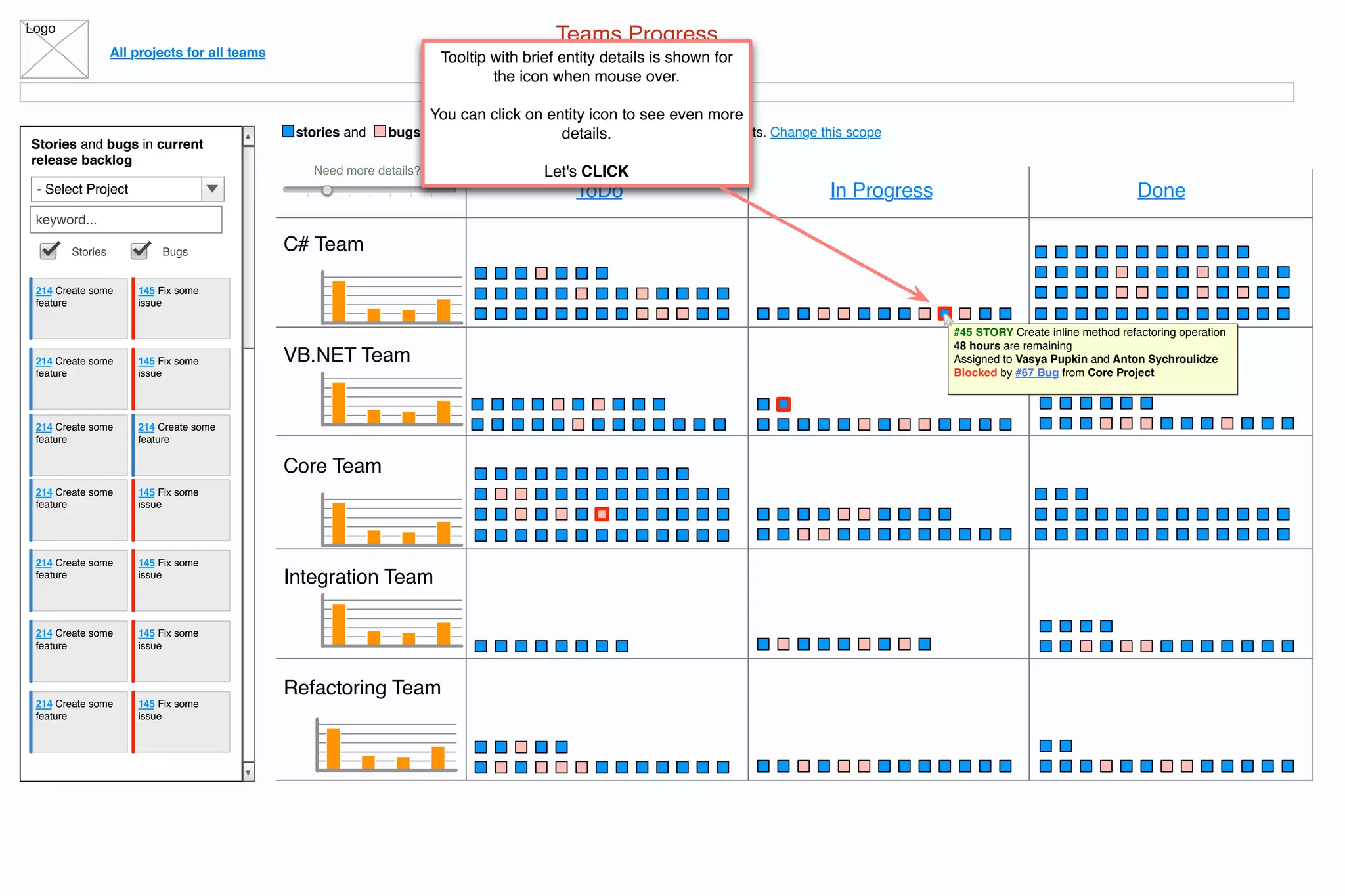 Logo
All projects for all teams
stories and bugs in current sprints of .NET Refactoring and IDE products. Change this scope
Teams Progress
Navigation Panel
Stories and bugs in current
release backlog
- Select Project
keyword...
Stories Bugs
214 Create some
feature
145 Fix some
issue
214 Create some
feature
145 Fix some
issue
214 Create some
feature
214 Create some
feature
145 Fix some
issue
214 Create some
feature
145 Fix some
issue
214 Create some
feature
145 Fix some
issue
214 Create some
feature
145 Fix some
issue
214 Create some
feature
ToDo In Progress Done
C# Team
VB.NET Team
Core Team
Integration Team
Refactoring Team
Need more details?
#45 STORY Create inline method refactoring operation
48 hours are remaining
Assigned to Vasya Pupkin and Anton Sychroulidze
Blocked by #67 Bug from Core Project
Tooltip with brief entity details is shown for
the icon when mouse over.
You can click on entity icon to see even more
details.
Let's CLICK
 