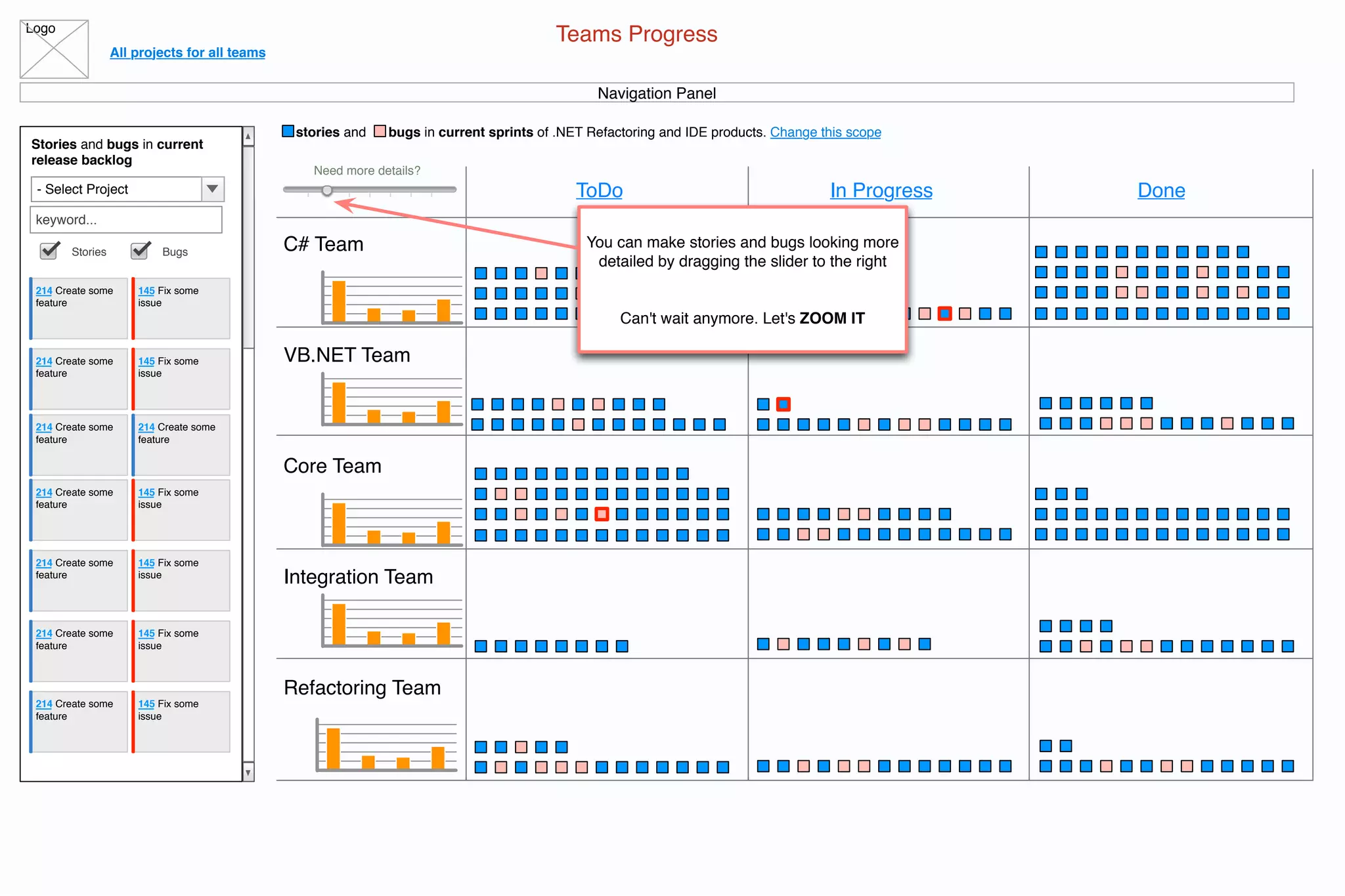 Logo
All projects for all teams
stories and bugs in current sprints of .NET Refactoring and IDE products. Change this scope
Teams Progress
Navigation Panel
Stories and bugs in current
release backlog
- Select Project
keyword...
Stories Bugs
214 Create some
feature
145 Fix some
issue
214 Create some
feature
145 Fix some
issue
214 Create some
feature
214 Create some
feature
145 Fix some
issue
214 Create some
feature
145 Fix some
issue
214 Create some
feature
145 Fix some
issue
214 Create some
feature
145 Fix some
issue
214 Create some
feature
ToDo In Progress Done
C# Team
VB.NET Team
Core Team
Integration Team
Refactoring Team
Need more details?
You can make stories and bugs looking more
detailed by dragging the slider to the right
Can't wait anymore. Let's ZOOM IT
 