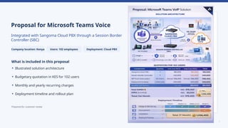 Hybrid Microsoft Teams Voice Solution with Sangoma Cloud PBX and SBC ...
