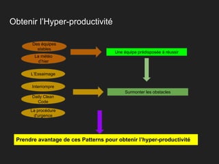 Obtenir l’Hyper-productivité
Une équipe prédisposée à réussir
Des équipes
stables
La météo
d’hier
L’Essaimage
Interrompre
Daily Clean
Code
La procédure
d'urgence
Surmonter les obstacles
Prendre avantage de ces Patterns pour obtenir l’hyper-productivité
 