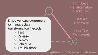 Teams, tools, and practices for scalable and resilient data value at Klarna Bank