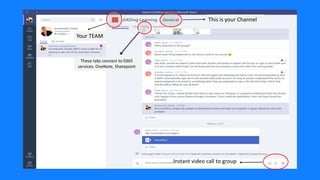 Log into Teams here.
LOGGING IN
Login
1. Log on to: https://login.microsoftonline.com
2. Your username for this service is your
Surname.firstname@cathednet.wa.edu.au
Password: cathednet password
 