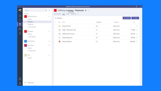Favourited channels
listed first. Additional
channels listed here.
 