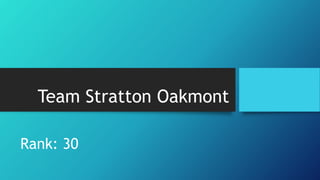 Team Stratton Oakmont
Rank: 30
 