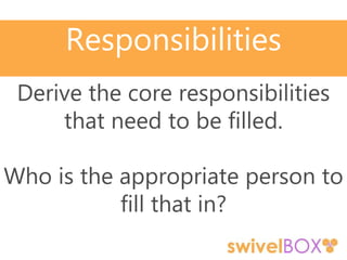 Responsibilities
Derive the core responsibilities
that need to be filled.
Who is the appropriate person to
fill that in?
 