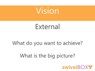 Vision
External
What do you want to achieve?
What is the big picture?
 