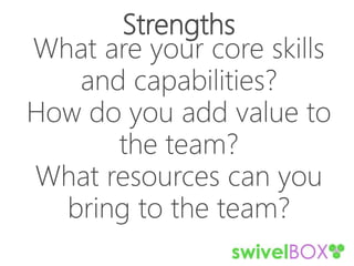 Strengths
What are your core skills
and capabilities?
How do you add value to
the team?
What resources can you
bring to the team?
 