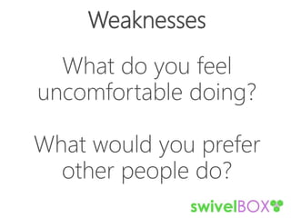 Weaknesses
What do you feel
uncomfortable doing?
What would you prefer
other people do?
 