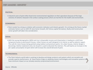 POLITICAL:
• Industrial users of paint often faced strict environmental regulation on their operations because of the large
volumes of solvents released in the surface coating process which are harmful for the health and environment.
ECONOMICAL:
• Paint market has strong co-relation with economic indicators and industry growth. For arriving at the future market
estimates factors such as GDP, IIP, Auto Sector Growth, GCF (Gross capital formation), Realty and Construction
sector growth will taken into consideration.
SOCIAL:
• With the young demographics (60%) and rise in disposable income and Urbanization is leading to a shift from
temporary houses to permanent houses. Urban houses are well-designed in its interior as well as exterior aspect.
This calls for more houses being painted using medium and premium paints. For urban houses, interior design is
becoming a fashion statement and a lot of paint is used to decorate the interiors. This will lead to an increase in the
per capita consumption of paint which will increase the overall demand of paint.
TECHNOLOGICAL:
• The Paint Industry world wide is evolving to develop and design products and systems which are versatile and
provide superior performance all these factors hinge on adopting cleaner technologies and innovative systems that
have minimum impact on our already severely compromised environment.
Source: IPAindia
 
