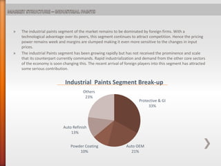 » The industrial paints segment of the market remains to be dominated by foreign firms. With a
technological advantage over its peers, this segment continues to attract competition. Hence the pricing
power remains week and margins are slumped making it even more sensitive to the changes in input
prices.
» The industrial Paints segment has been growing rapidly but has not received the prominence and scale
that its counterpart currently commands. Rapid industrialization and demand from the other core sectors
of the economy is soon changing this. The recent arrival of foreign players into this segment has attracted
some serious contribution.
Protective & GI
33%
Auto OEM
21%
Powder Coating
10%
Auto Refinish
13%
Others
23%
Industrial Paints Segment Break-up
 
