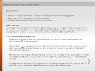 Demand Drivers:
⇒ Increase in domestic production of automobiles further aided by easy financing options.
⇒ Government policy on infrastructure to boost spending.
⇒ Economic development spurting creation of new industries.
Market structure:
Industrial paints require higher investments and technological expertise compared to decorative paints. Thus
the barriers to enter are traditionally higher and the segment has been dominated by foreign players, as their
parent companies continue to provide them with constant assistance and technical knowhow.
There are several differences however:
- Lesser need for branding-since the industrial paints are largely sold to businesses directly and low
concentration of firms in this segment.
- The distribution network requirements are relatively much smaller compared to the decorative segment
as they use the B2B model, but however the after sales service requirements are greater due to the
stringent quality standards.
- Manufacturers work closely with clients to tailor their products according to their specifications. This helps
in saving time and building stronger relations developing loyalty, ultimately leading to sustainability of
earnings.
- Investing in R&D is imperative in this segment as the clients require highly specialized products. This has
been one of the prime reasons for the dominance of foreign players in the industry.
 