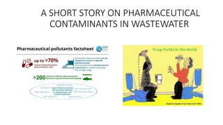 A SHORT STORY ON PHARMACEUTICAL
CONTAMINANTS IN WASTEWATER
 