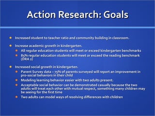 Action Research: Goals Increased student to teacher ratio and community building in classroom. Increase academic growth in kindergarten. All regular education students will meet or exceed kindergarten benchmarks 85% regular education students will meet or exceed the reading benchmark (DRA 2) Increased social growth in kindergarten. Parent Survey data – 75% of parents surveyed will report an improvement in pro-social behaviors in their child Modeling learning behavior easier with two adults present.  Acceptable social behavior can be demonstrated casually because the two adults will treat each other with mutual respect, something many children may be seeing for the first time Two adults can model ways of resolving differences with children 