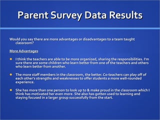 Parent Survey Data Results Would you say there are more advantages or disadvantages to a team taught classroom? More Advantages I think the teachers are able to be more organized, sharing the responsibilities. I'm sure there are some children who learn better from one of the teachers and others who learn better from another. The more staff members in the classroom, the better. Co-teachers can play off of each other's strengths and weaknesses to offer students a more well-rounded experience. She has more than one person to look up to & make proud in the classroom which I think has motivated her even more. She also has gotten used to learning and staying focused in a larger group successfully from the start. 