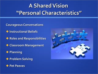 A Shared Vision  “Personal Characteristics” Courageous Conversations  Instructional Beliefs Roles and Responsibilities Classroom Management  Planning Problem Solving Pet Peeves 