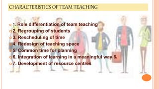 CHARACTERISTICS OF TEAM TEACHING
 1. Role differentiation of team teaching
 2. Regrouping of students
 3. Rescheduling of time
 4. Redesign of teaching space
 5. Common time for planning
 6. Integration of learning in a meaningful way &
 7. Development of resource centres
 