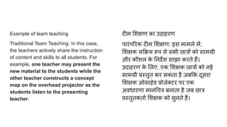 Example of team teaching
Traditional Team Teaching: In this case,
the teachers actively share the instruction
of content and skills to all students. For
example, one teacher may present the
new material to the students while the
other teacher constructs a concept
map on the overhead projector as the
students listen to the presenting
teacher.
टीम शक्षण का उदाहरण
पारंप रक टीम शक्षण: इस मामले में,
शक्षक स क्रय रूप से सभी छात्रों को सामग्री
और कौशल क
े नदर्देश साझा करते हैं।
उदाहरण क
े लए, एक शक्षक छात्रों को नई
सामग्री प्रस्तुत कर सकता है जब क दूसरा
शक्षक ओवरहेड प्रोजे टर पर एक
अवधारणा मान चत्र बनाता है जब छात्र
प्रस्तुतकतार्ण शक्षक को सुनते हैं।
 
