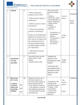 INCLUSION ON THE WAY TO EUROPE
Page 36 of 60
2 Lead-in 5’
- What are the great
religions of the world?
- What are these religions
called great?
- What do you know about
Christianity?
- What is the institution
specific to Christianity?
Points out: the fundamental
problems of existence find
their answer in religion and
the comparison between
the great religions brings
an added insight into their
own spirituality;
- Open the power-point
presentation
They answer the
questions related
to:
-Judaism,
Christianity, Islam
-the perenniality in
history, originality,
- depth of faith
teaching,
- number of
followers;
- Christianity is a
monotheistic
religion
- The institution
specific to
Christianity is
the Church
-conver-
sation
-Expla-
natio
Notebooks
Work-
sheets
3
Specificatio
n of title
and skills
2’ -Record the date and title
on the board - Great
Schism
-Specify skills orally
-Students are
attentive to the
presentations of the
teachers
- they listen and
pay attention to the
presentation of the
objectives of the
lesson
-Expla-
nation
4 Delivering
the lesson
Complete
systemati-
zation and
knowledge
building
C1
C2
C3
36’ -Organize the activity so
that more students are
involved in the reading of
the presented material
-Train students to interact
-Ask students to come up
with additional questions
-Provide both historically
and religiously
-Participate in the
reading of the
presented material
- Engage in the
conversation
- Listen to the
explanations
received
The
conver-
sation
Expla-
worksheet
 