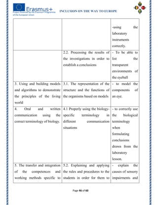 INCLUSION ON THE WAY TO EUROPE
Page 46 of 60
-using the
laboratory
instruments
correctly.
2.2. Processing the results of
the investigations in order to
establish a conclusions
- To be able to
list the
transparent
environments of
the eyeball
3. Using and building models
and algorithms to demonstrate
the principles of the living
world
3.1. The representation of the
structure and the functions of
the organisms based on models
- to model the
components of
an eye.
4. Oral and written
communication using the
correct terminology of biology.
4.1 Properly using the biology-
specific terminology in
different communication
situations
- to correctly use
the biological
terminology
when
formulating
conclusions
drawn from the
laboratory
lesson.
5. The transfer and integration
of the competences and
working methods specific to
5.2. Explaining and applying
the rules and procedures to the
students in order for them to
- explain the
causes of sensory
impairments and
 