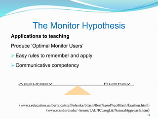 The Monitor Hypothesis
Applications to teaching
Produce ‘Optimal Monitor Users’
 Easy rules to remember and apply
 Communicative competency
(www2.education.ualberta.ca/staff/olenka/bilash/Best%20of%20Bilash/krashen.html)
(www.standord.edu/~kenro/LAU/ICLangLit/NaturalApproach.htm)
14
 