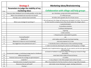 Strategy 4                                       Marketing ideas/Brainstorming
                                           ...