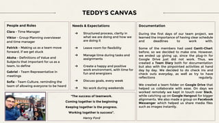 Needs & Expectations
➔ Structured process, clarity in
what we are doing and how we
are doing it
➔ Leave room for flexibility
➔ Manage time during tasks and
assignments
➔ Create a happy and positive
work environment, with time for
fun and energizers
➔ Discuss goals, every week
➔ No work during weekends
People and Roles
Clara - Time Manager
Viktor - Group Planning overviewer
and time manager
Patrick - Making us as a team move
forward, if we get stuck
Aksha - Definitions of Value and
Subjects that important for us as a
team, to define
Gabriel - Team Representative in
meetings
Sofia - Team Culture, reminding the
team of allowing everyone to be heard
“The success of teamwork.
Coming together is the beginning
Keeping together is the progress.
Working together is success”.
Henry Ford
TEDDY’S CANVAS
Documentation
During the first days of our team project, we
learned the importance of having clear schedule
and deadlines to work with.
Some of the members had used Gantt-Chart
before, so we decided to make one. However,
we ended up giving up, since the plug-in for
Google Drive just did not work. Thus, we
created a Team Diary both for documentation
but also with the pinpointed activities at hand
day by day. We decided to do check ins and
check outs everyday, as well as try to have
reflections regularly.
We created a team folder on Google Drive that
helped us collaborate with ease. On days we
worked remotely we kept in touch over Slack,
while catching up on Google Hangout for bigger
alignments. We also made a group on Facebook
Messenger which helped us share media files
such as images instantly.
 
