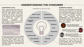 UNDERSTANDING THE CONSUMER
Organisation
Flexibility
Tools
Misunderstanding
Distraction
Decision
Collaboration
Communication
Efficiency
Trust
Human contact
BARRIERS & DIFFICULTIES
Procrastination
Brainstorm
Guidance/help
Co-planning
Feedback
Understand others
Knowledge
sharing
Quantitative survey
People who have not
experienced and do not want to
People who have not
experienced but would like to
People who have
experienced remote work
After understanding the brief, we
interpreted the need for a solution
that can help people think and
connect with others around the
world. But to do this, we needed
to go deeper into the realities of
our consumer’s needs and
problems. Therefore, we
conducted a quantitative survey
with multiple choice questions to
three distinct targets:
Qualitative research
However, the quantitative survey was
not enough to improve our learnings
about the alternative way of work. So,
we conducted a qualitative research
with some open-ended questions
which were answered by 13
interviewees who have experienced
remote work. Below, are some quotes
from the research that helped us
define the problem:
The findings that came from the
interviews, we were able to find
commonalities with the quantitative
survey which led us to our next steps
of defining the problem.
The outcomes of this survey, fulfilled
by 105 respondents, were really rich
and we could realize the main
discomfort points, the barriers and
working difficulties when operating
remotely. Aside we highlighted the
key outcomes.
“I’m not very effective when we
[colleagues] miscommunicate”
Hedvig, 25, Motion Graphics Creative
“Interpersonal relations will always be
dependent on physical presence”
Sid, 34, Edtech Entrepreneur
“When you have some personal
preoccupations you tend to try to solve
them before to solve job issues”
Erik, 24, Freelance Designer
 