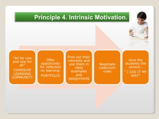 Principle 4. Intrinsic Motivation. 
