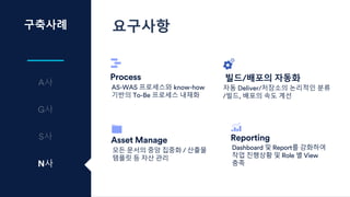 구축사례
S
사
N사
요구사항
Asset Manage Reporting
Process 빌드/배포의 자동화
모든 문서의 중앙 집중화 / 산출물
템플릿 등 자산 관리
Dashboard 및 Report를 강화하여
작업 진행상황 및 Role 별 View
충족
AS-WAS 프로세스와 know-how
기반의 To-Be 프로세스 내재화
자동 Deliver/저장소의 논리적인 분류
/빌드, 배포의 속도 계선
 