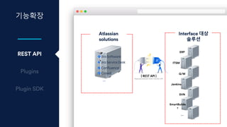기능확장
REST API
Atlassian
solutions
Interface 대상
솔루션
ERP
ITSM
…
G/W
…
Jenkins
SVN
SmartBuilde
r
 
