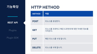 기능확장
REST API
P
lu
gi
n
s
HTTP HETHOD
METHOD 역할
POST 리소스를 생성한다.
GET
리소스를 조회하고 해당 도큐먼트에 대한 자세한 정보를
가져온다.
PUT 해당 리소스를 수정 합니다.
DELETE 리소스를 삭제 합니다.
 