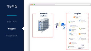 기능확장
Plugins
Atlassian
solutions
Plugins
…
 
