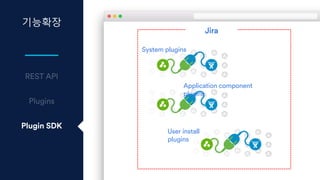 기능확장
Plugin SDK
System plugins
Application component
plugins
Jira
User install
plugins
 