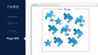 기능확장
Plugin SDK
Plugin
Issue Operations
Plugin Module
Gadget
Plugin Module
Servlet
Plugin Module
Web Item
Plugin Module
Workflow
Plugin Modules
Custom field
plugin module
…
…
…
…
 