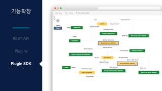 기능확장
Plugin SDK
 