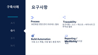 구축사례
G사
S
사
요구사항
Build Automation Reporting /
Monitoring
Process Traceability
수동 소스 취합, 수동 빌드 환경 제거 SW 개발 업무 가시성
확보
표준화된 변경 관리 프로세스 필요 요구사항 – 소스 – 테스트 – 바이너리 간
추적성 필요
 