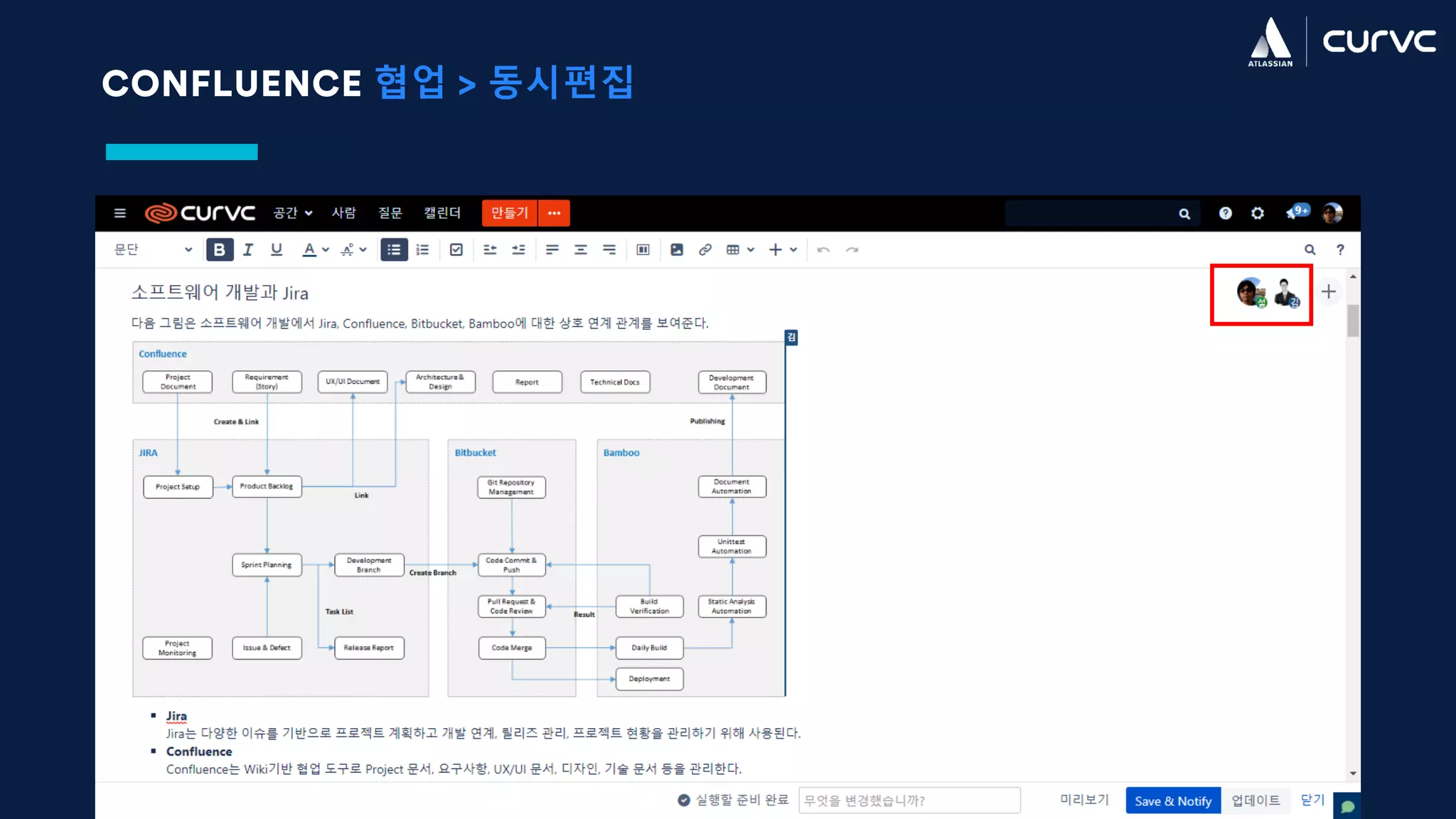 CONFLUENCE 협업 > 동시편집
 